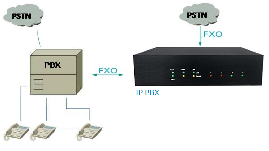 images/muc_voip_fxo_ports.png