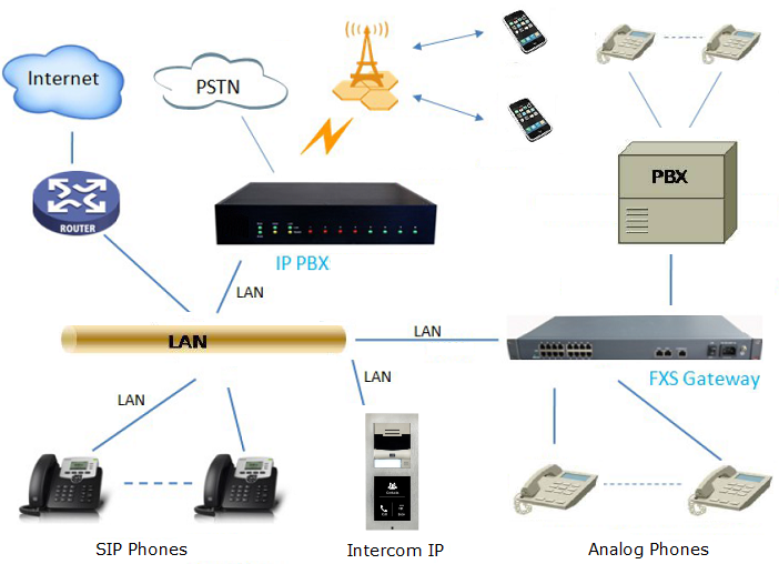 images/muc_voip_interop.png