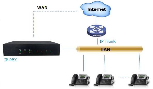 images/muc_voip_ip_trunk.png