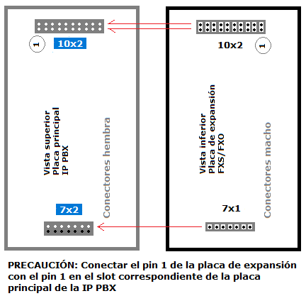images/nexo_ippbx_board_connection_01.png