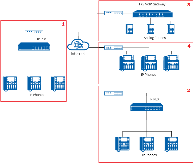 images/nexo_ippbx_connection_diagram_1.png