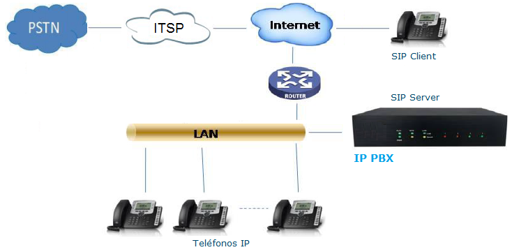 images/nexo_itsp_pstn_connection.png