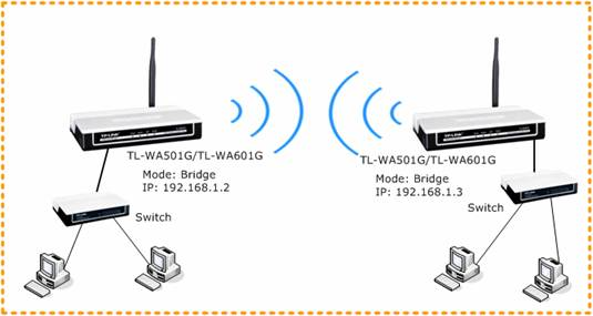 images/nexo_network_access_points.png