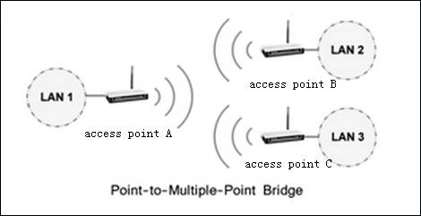 images/nexo_network_multipoint_bridge.png