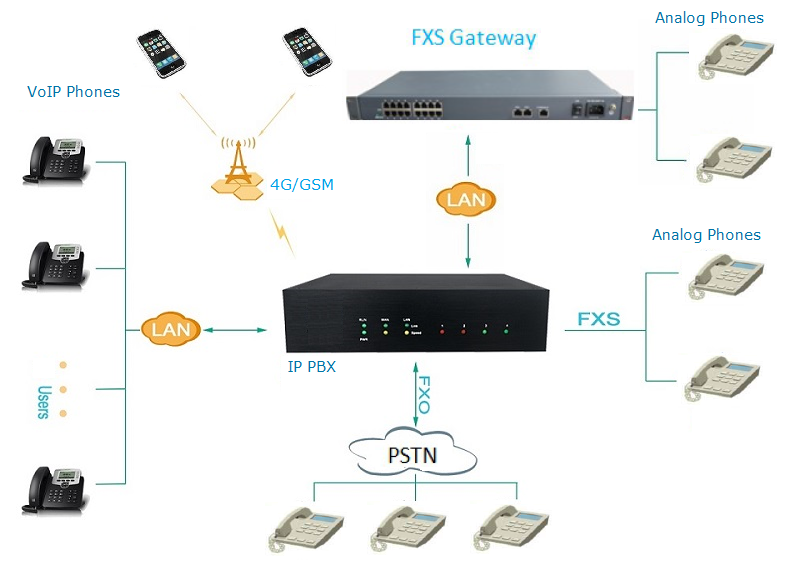 ../info/images/nexo_voip_fxs_gateway.png