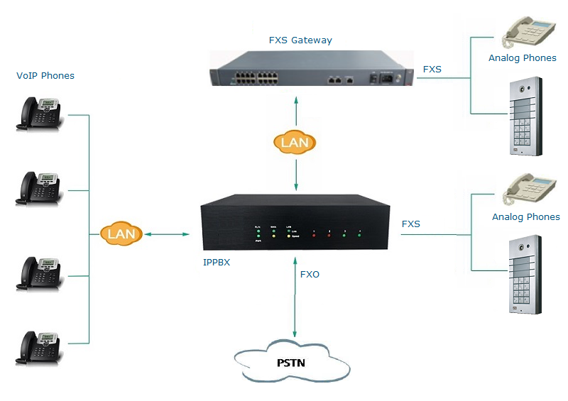 images/nexo_voip_fxs_interfaces.png