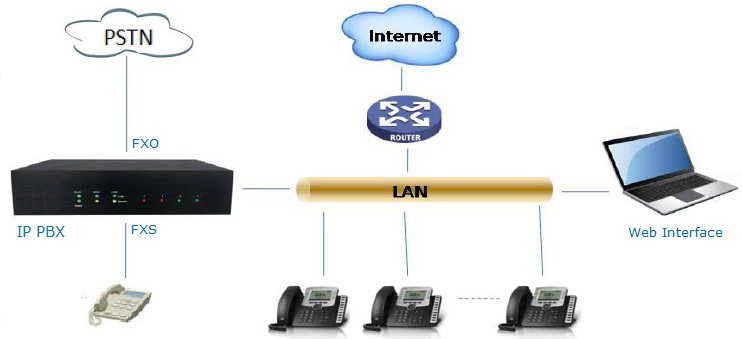 images/nexo_voip_platform_devices.png
