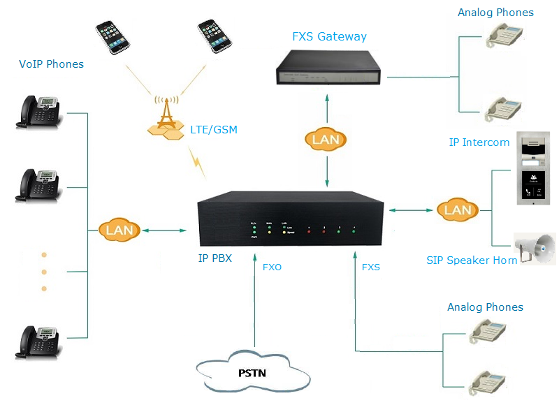 images/nexo_voip_sip_devices.png