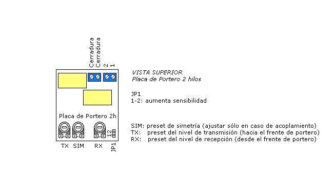 Placa de Portero de 2 hilos