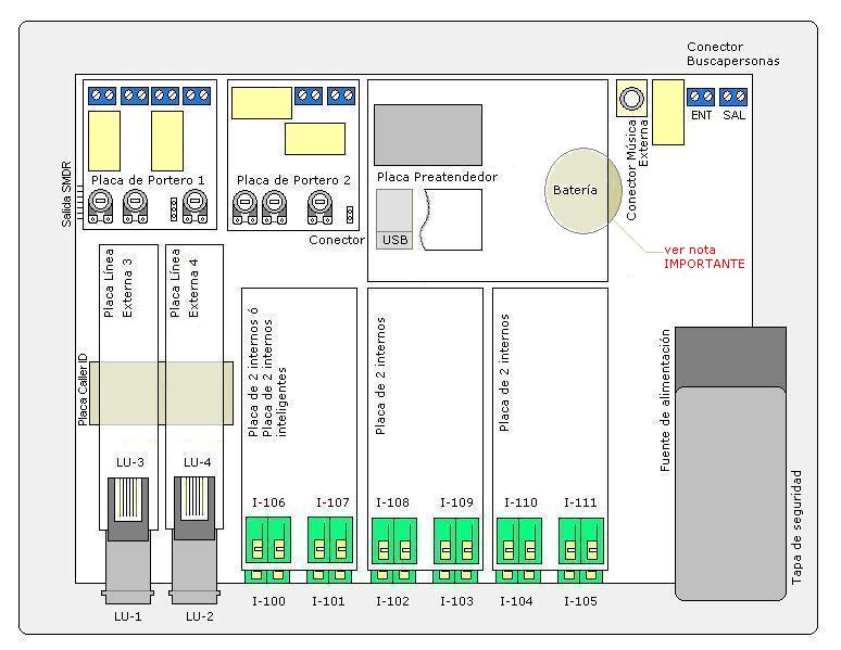 diagrama de conexiones (seleccione una placa)