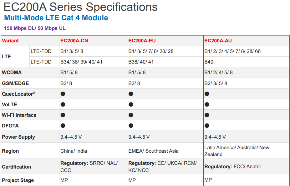 images/nexo_4g_ec200a_specs.png