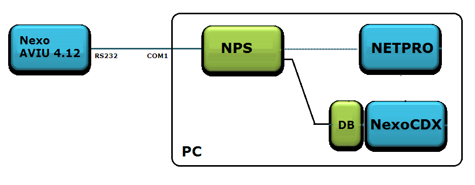 nexo_cd03