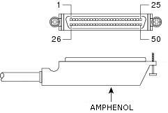 Amphenol