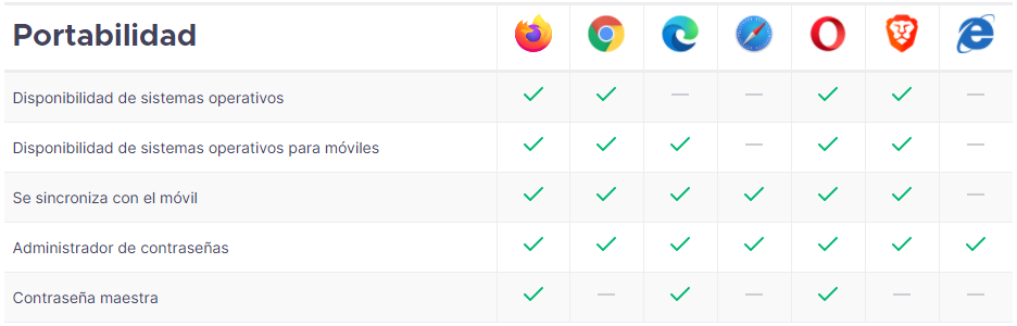 images/browser_portability.png