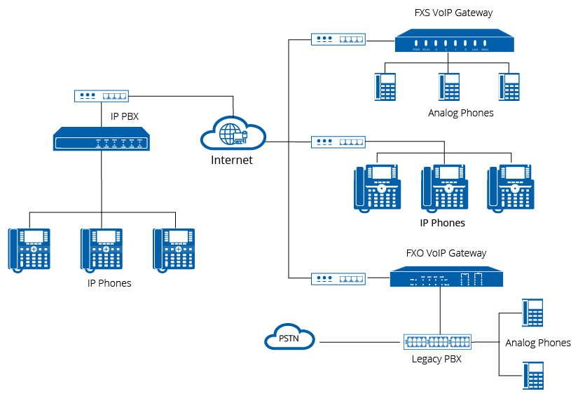 ../fxsgw/images/fxsgw_connection_diagram_1.png