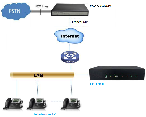 images/fxo_gateway_pstn_ip_trunk.png