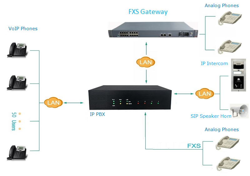 images/muc_voip_extensions.png