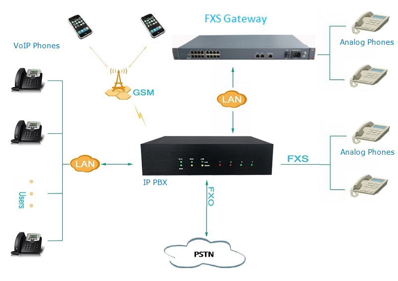 images/muc_voip_fxs_gateway.png