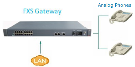 images/muc_voip_fxs_gateway_lan.png