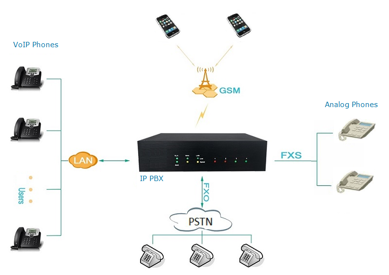 images/muc_voip_min_system.png