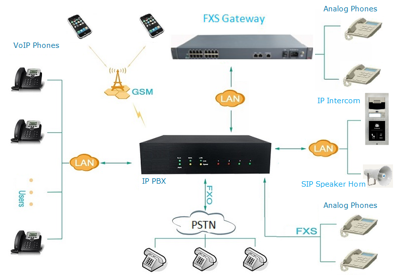 images/muc_voip_sip_devices.png