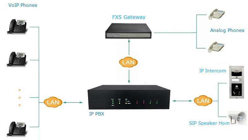 images/muc_voip_sip_extensions.png