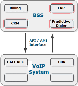 images/nexo_cross_platform_bss_api.png