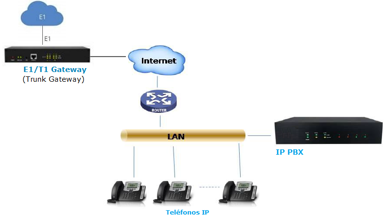 images/nexo_egw_diagram_wan_connection.png