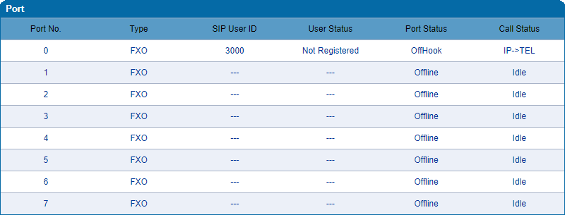 images/nexo_fxogw_port_status_iptel_min_config.png