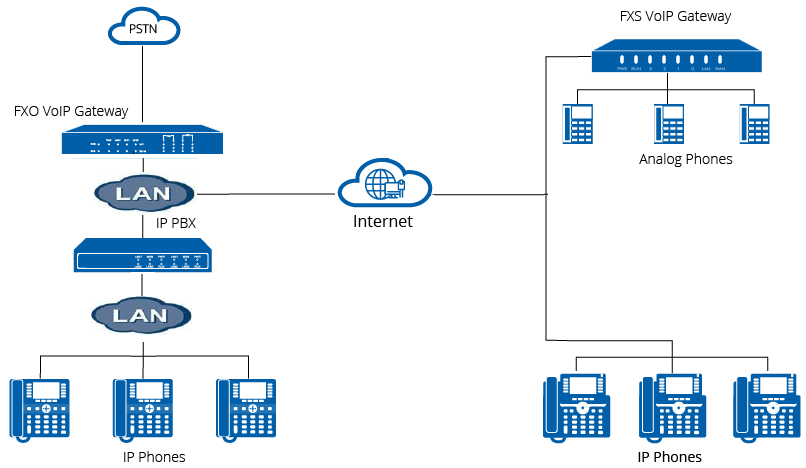 ../info/images/nexo_ippbx_connection_diagram_3.png