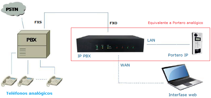 images/nexo_ippbx_doorphone_pabx_solution.png