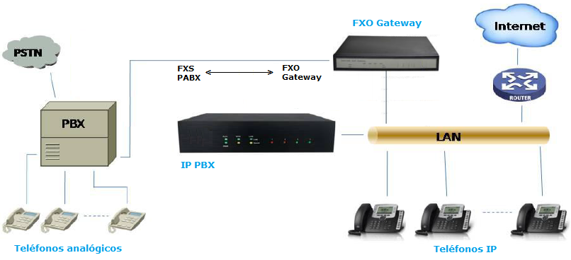 images/nexo_ippbx_pabx_gateway_solution.png