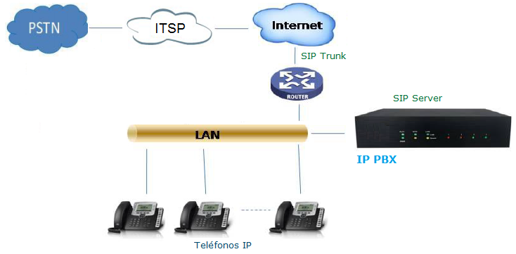 images/nexo_itsp_pstn_path.png