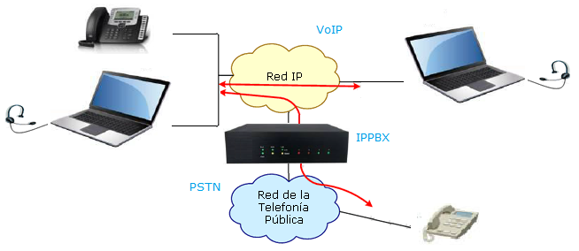 images/nexo_voip_basics_connections.png