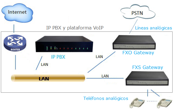 images/nexo_voip_platform_1.png