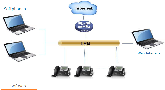 images/nexo_voip_platform_3.png