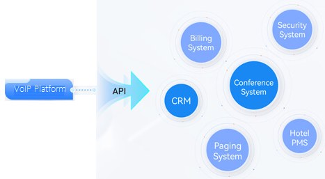 images/nexo_voip_platform_api.png