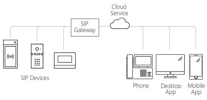 images/nexo_voip_platform_integration.png
