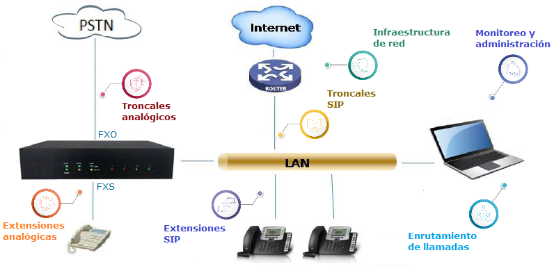 images/nexo_voip_system_basic_config.png