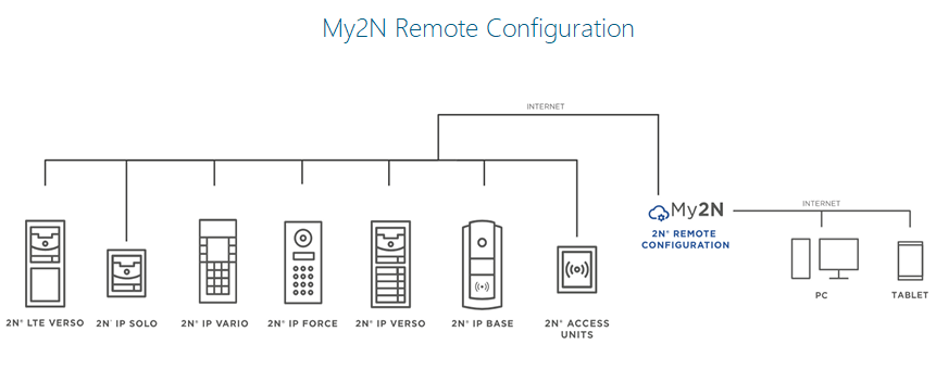 ../intercoms/images/my2n_remote_configuration.png