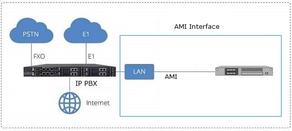 ../ippbx/images/nexo_e1_ami.jpg