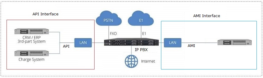 ../ippbx/images/nexo_e1_api_ami.jpg