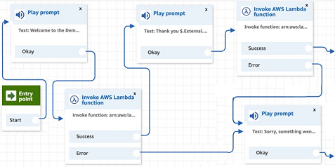 Advanced Call Routing