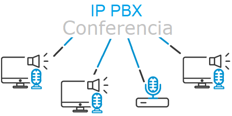 Conferencia telefónica