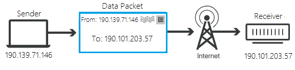 IP Protocol