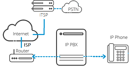 ISP ISP