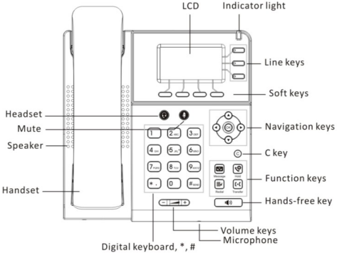 Key mapping