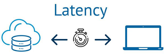 Latency