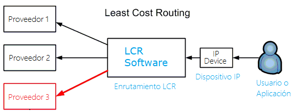LCR