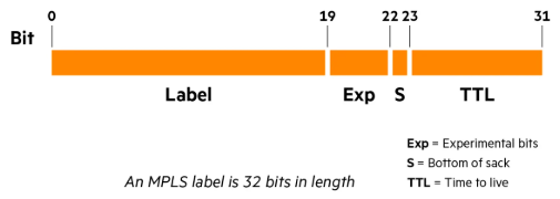 MPLS